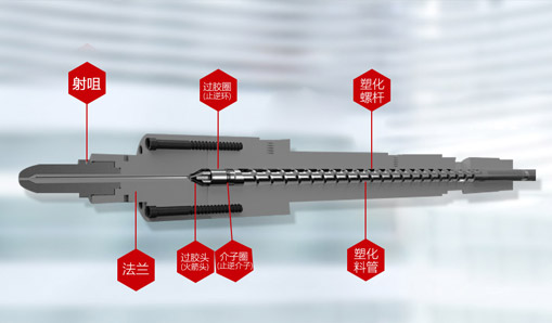 机筒螺杆，注塑机筒螺杆的用法与作用